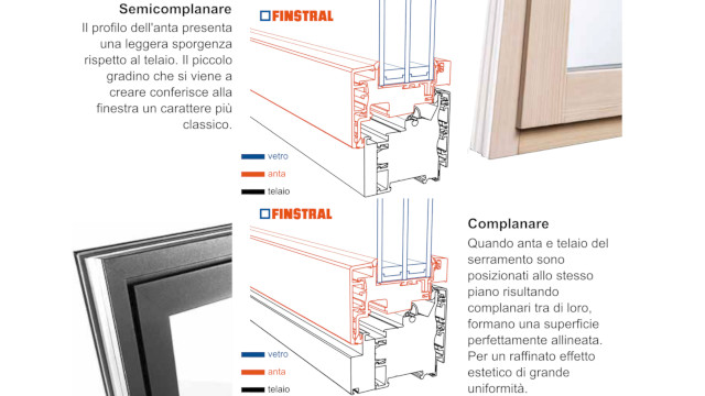 Immagine di catalogo di anta e telaio in versione complanare (con anta e telaio posti allo stesso livello) e in versione semicomplanare (con anta leggermente sporgente dal telaio). Vi sono inoltre gli spaccati relativi e una breve descrizione tecnica
