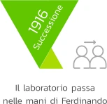 Storia di Valentini Serramenti 04